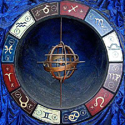 Ετήσιο  Ωροσκόπιο Επιχείρησης 